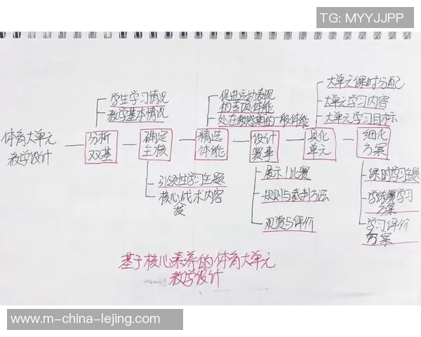 四年级体育课教案设计与实施策略探讨与实践活动安排