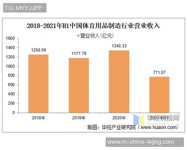 探索体育用品品牌网的多元化发展与市场趋势分析